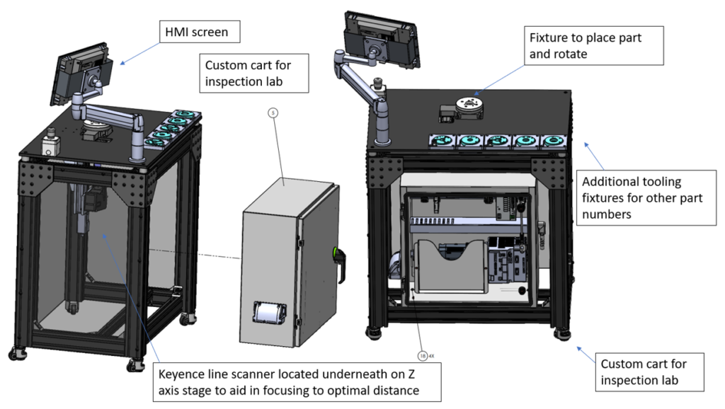 Your Partner in Custom Metrology Solutions for Over 20 Years