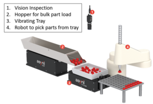 Figure 2: Asyril Flex Feeder Illustration (Source: Asyril Website)