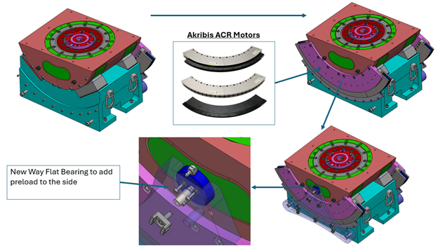 Assembly of goniometer carriage