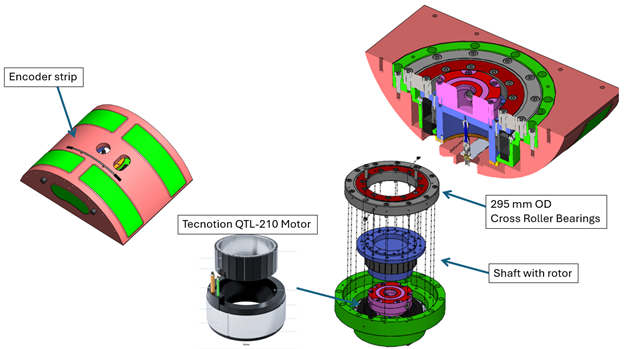 Goniometer housing with frameless motor,