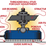 flat air bearing