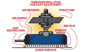 flat air bearing